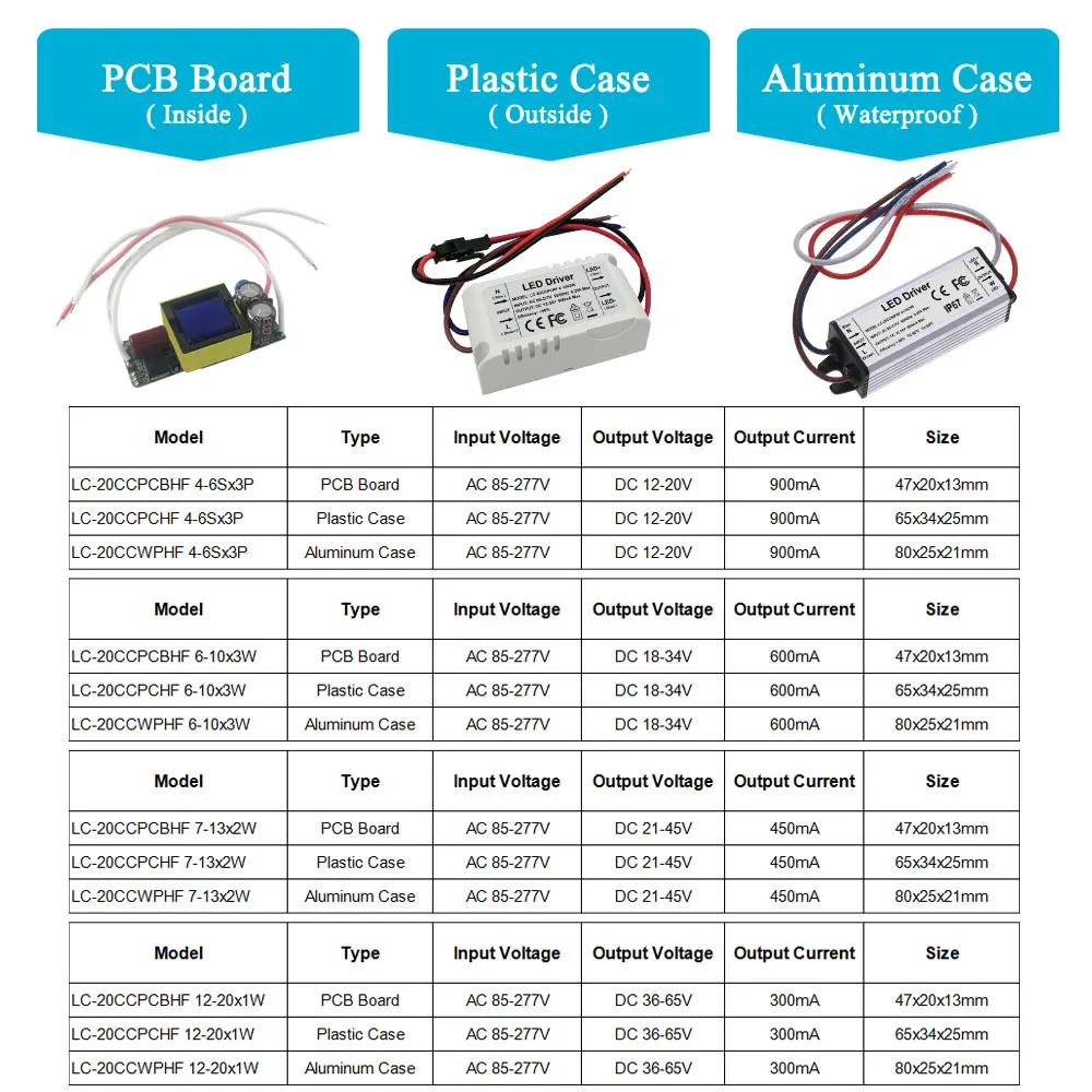 12 Вт 15 18 20 24 Питание светодиодный драйвер 20V 900mA 34V 600mA 36 65V 300mA трансформаторы