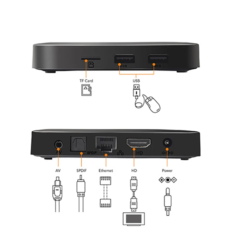 Amlogic S905W Smart tv Box Android 9,0 8 Гб WiFi декодирование Bluetooth Google Play Smart Android медиа сервер телеприставка