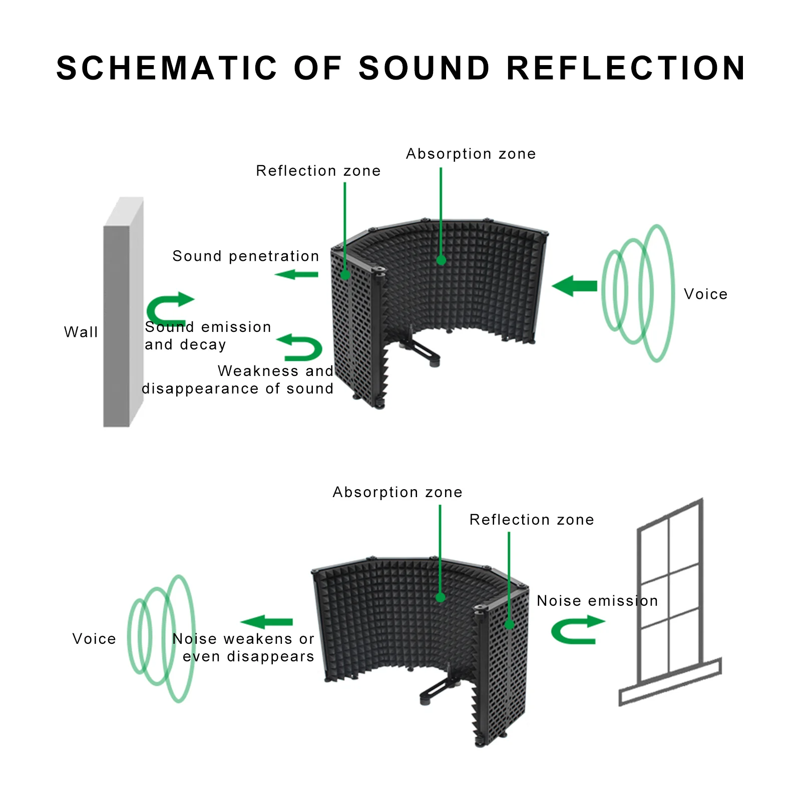 Professional Microphone Isolation Shield 5Panel Foldable Wind Screen for Recording Studio Foldable High-Density Absorbing Sponge headset with mic