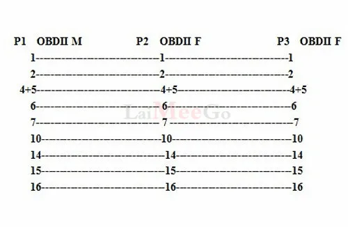 Newest ELM327 OBD2 16Pin Male to Female Extension Cable for OBD2 OBDII Car Diagnostic Adapter Connector Extension cords (2)