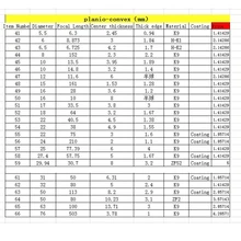 Оптические линзы призмы, плоско выпуклые, вогнутые линзы с длинным фокусным расстоянием Высокое качество K9 стекло для обучения эксперимента инструмент по индивидуальному заказу