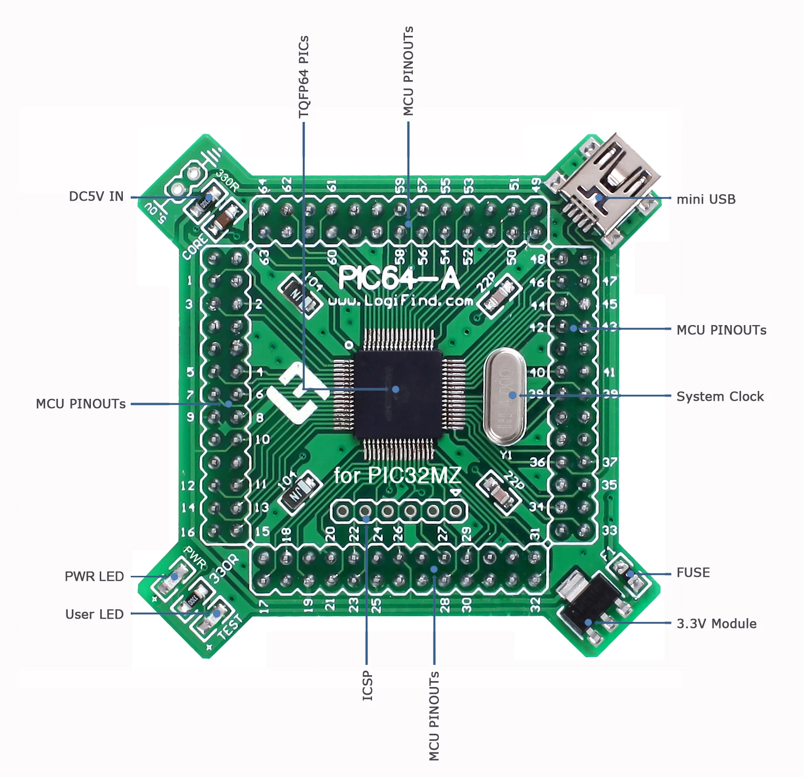 PIC32 SCM Learning Development Board Core Board PIC64-A-MZ with PIC32MZ0512EFE064