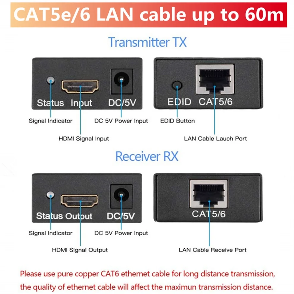 60M RJ45 HDMI Extender 1080P HDMI Network Extender by CAT5e CAT6 LAN Extensor for PS4 apple TV PC laptop HDTV hdmi cable hdmi extender