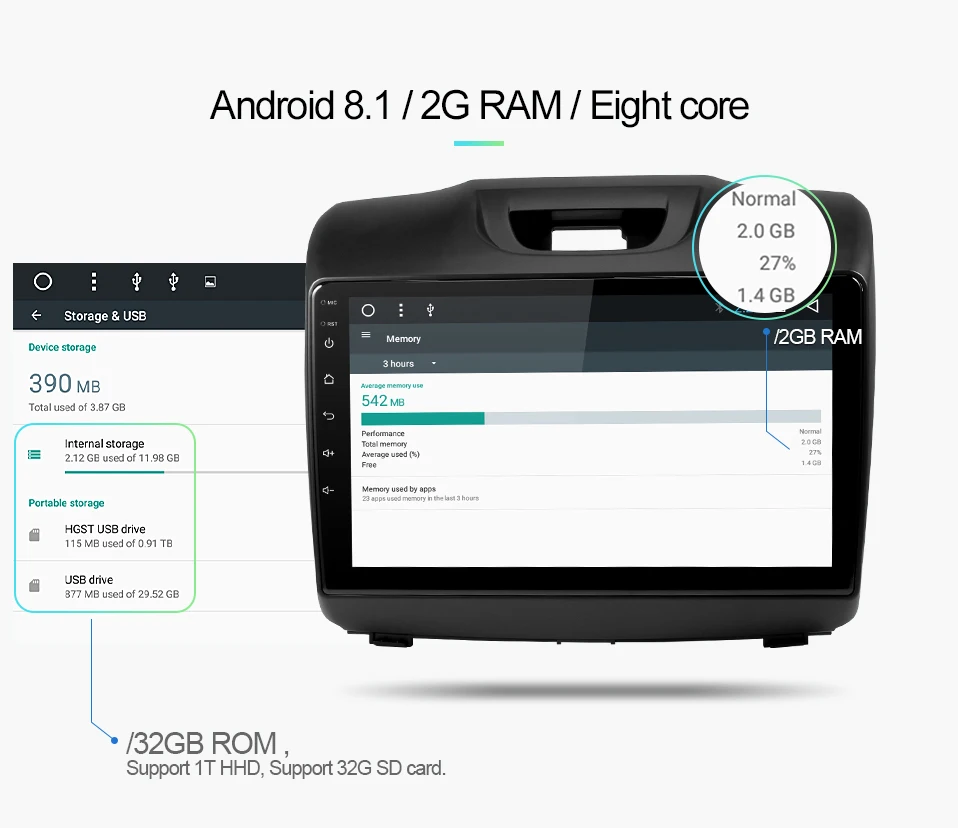Cheap uniway android 8.1 car dvd for Chevrolet S10 ISUZU D-MAX 2015-2018 car radio gps navigation  with steering wheel Navigation GPS 6