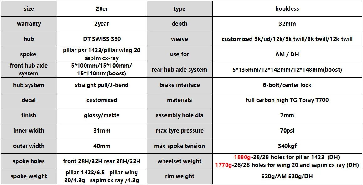 Best 26er Downhill Enduro Carbon Mountain bike wheel MTB wheel 40mm Wider Rim with DT350 MTB hub for Cycling 7