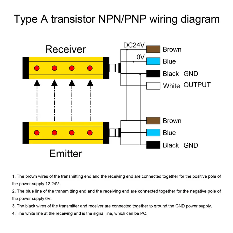 High Quality Renovação da Casa
