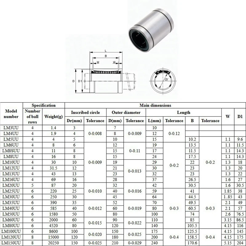 100 шт./лот LM8UU 8 мм линейная втулка линейные подшипники ЧПУ 3d части принтера