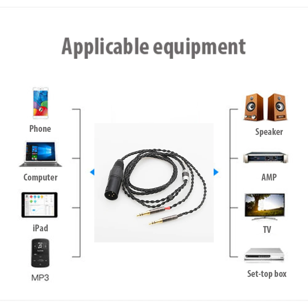 Audiocrast HC010 2x3 5 мм HIFI 4 контактный XLR Мужской сбалансированный кабель для наушников