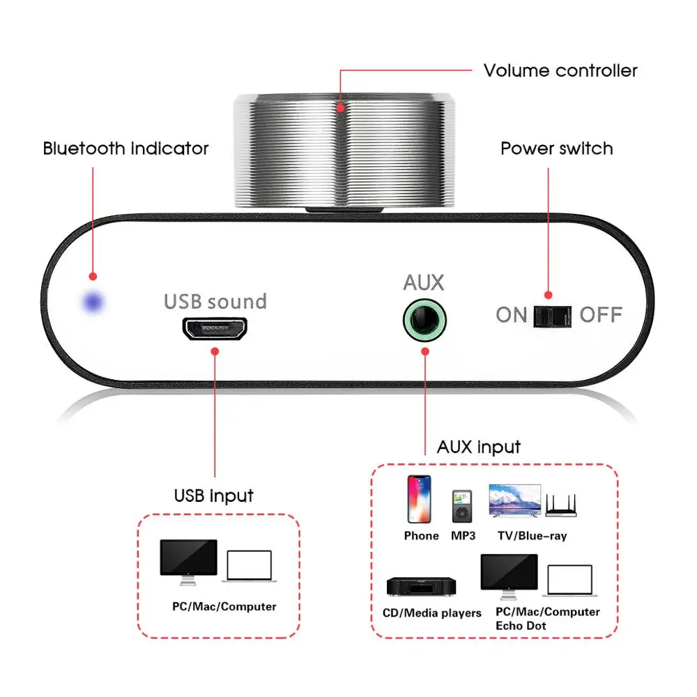 Цифровой усилитель Nobsound Mini Bluetooth 2020 Hi Fi стерео беспроводной аудиоресивер