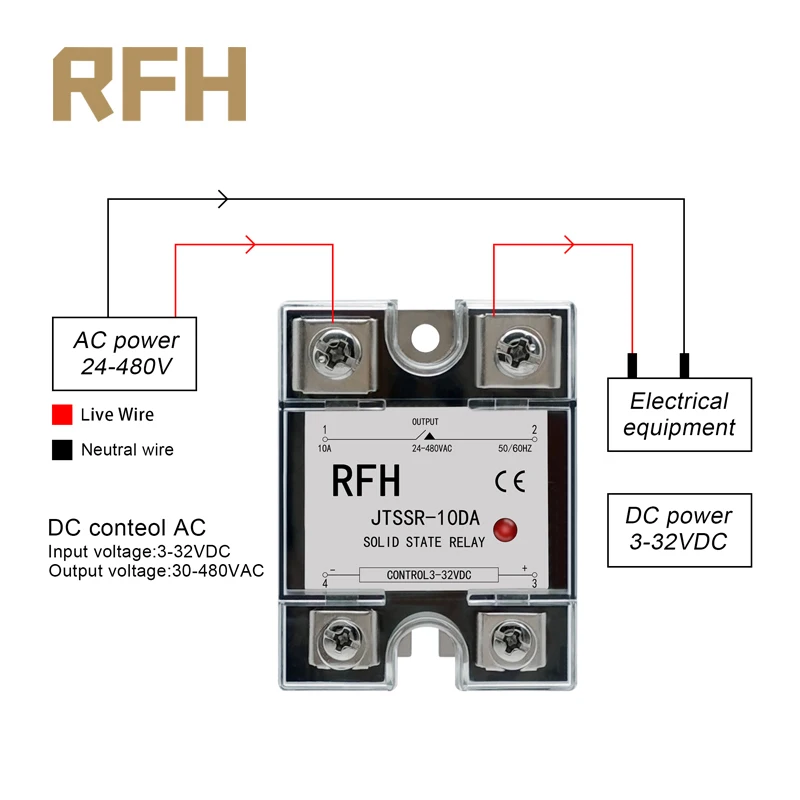 SSR03