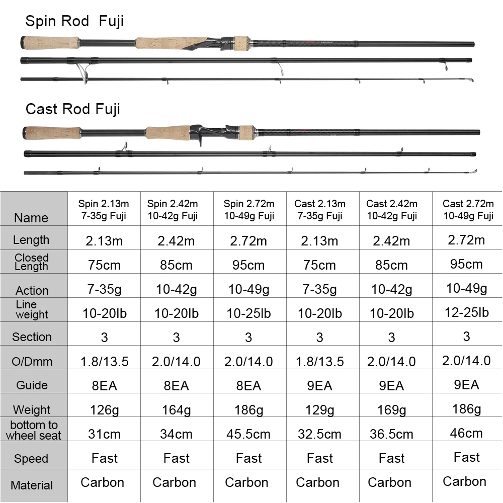 Obei HURRICANE 1.8/2.1/2.4/2.7/3.0m Casting Spinning Fishing Rod Fuji Or TS Guide Baitcasting  Travel 5g-120g M/ML/MH Lure Rod