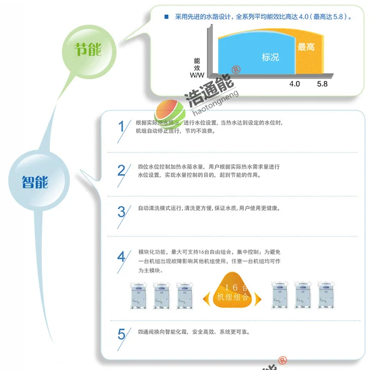 格力空气源热泵详情页-7
