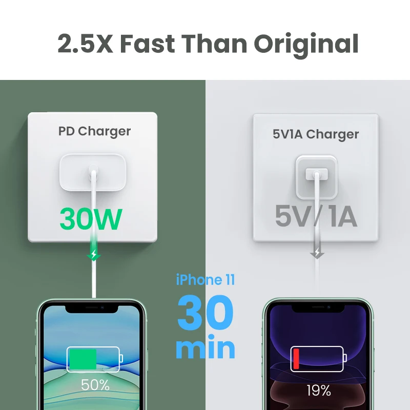 Ugreen PD Ladegerät 30W Quick Charge 30 QC USB Typ C Schnelle Ladegerät für iPhone 11 X Xs 8 macboo