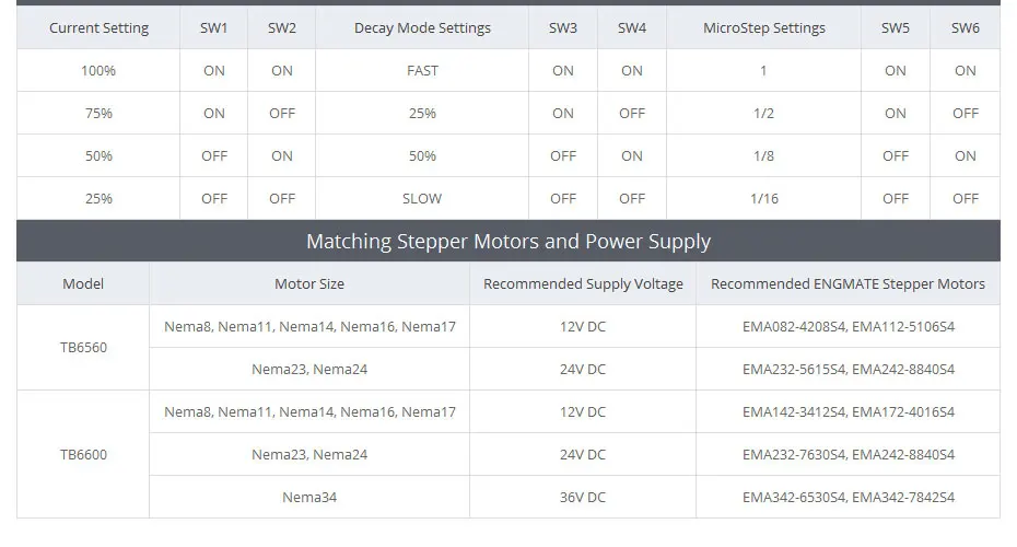 ЧПУ Маршрутизатора Комплект 4-оси M335 Драйвер Мотора 0.5A-3.5A+ 1.26 Nm Nema23 Шаговый Мотор