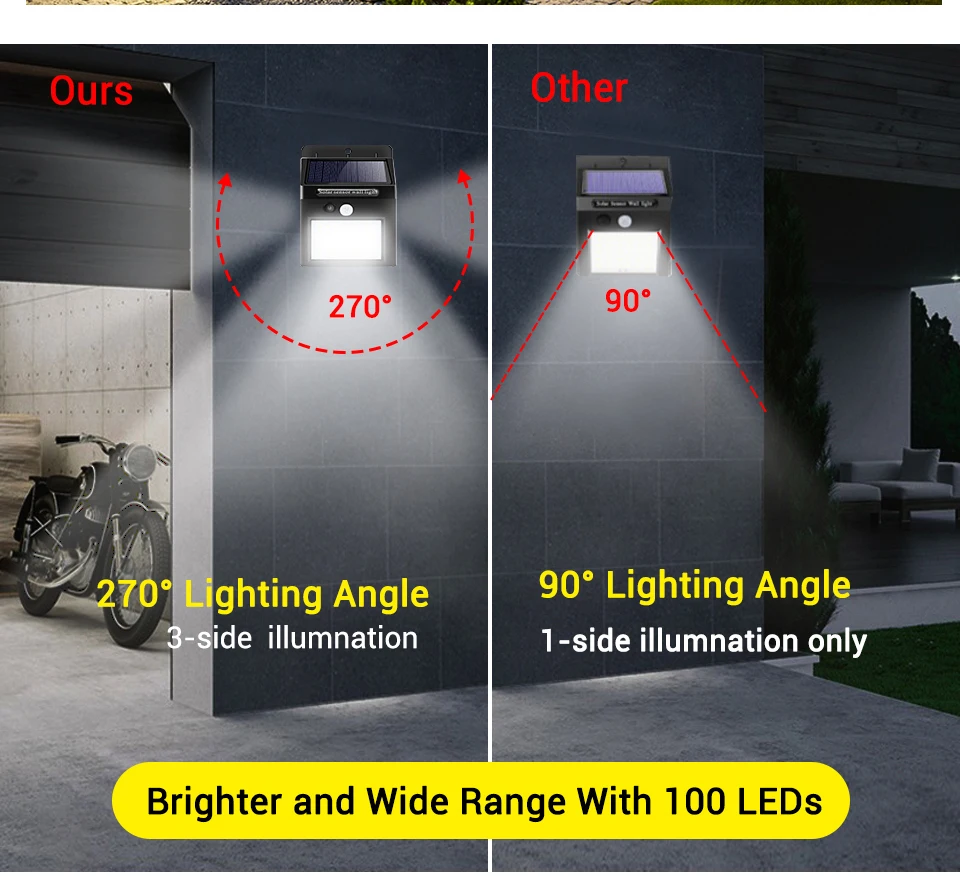 20 40 80 100 светодиодный s солнечный светильник наружный настенный светильник PIR датчик движения светодиодный светильник для крыльца IP65 для садового забора умный светильник безопасности ing