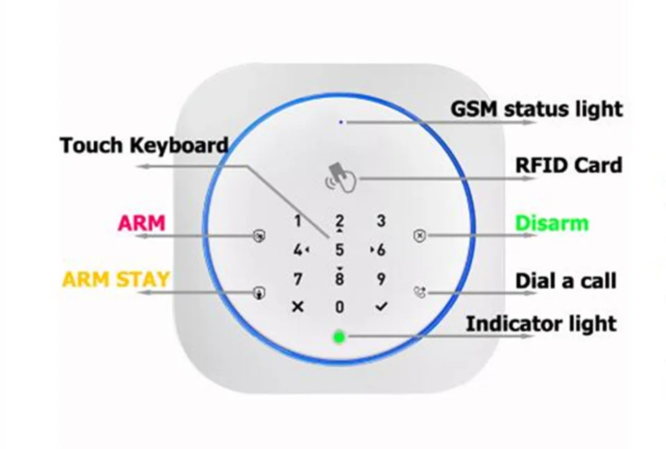 Беспроводная GSM домашняя система охранной сигнализации с сенсорным приложением RFID SMS голосовой автоматический набор PIR датчик обнаружения движения Охранная сигнализация