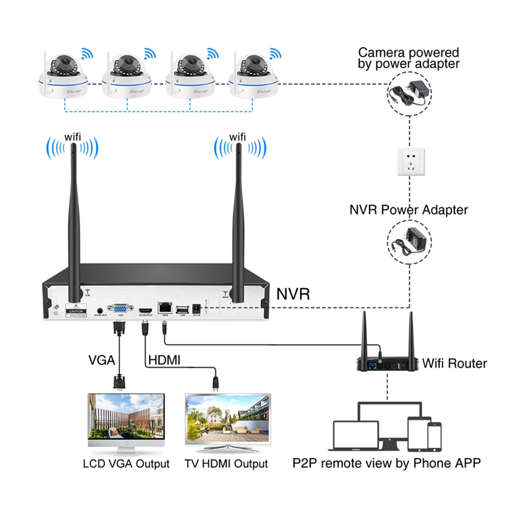 Techage 8CH 1080P Беспроводной NVR комплект видеонаблюдения IP камера безопасности