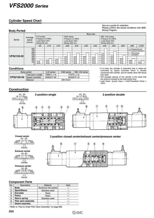 VFS2100-5FZ VFS2200-5FZ VFS2400-5FZ VFS3300-5FZ SMC электромагнитный клапан пневматический компонент