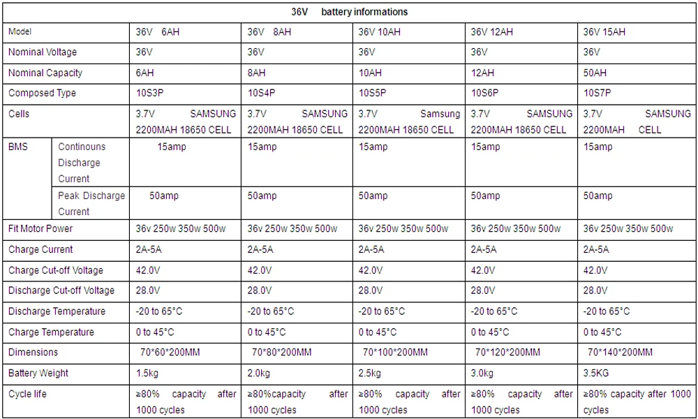 36V PVC 小