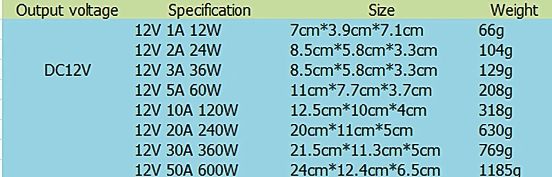 Блок питания DC 12V 1A 2A 3A 5A 10A 12A 15A 20A 30A 40A трансформатор освещения для светодиодных лент импульсный адаптер питания