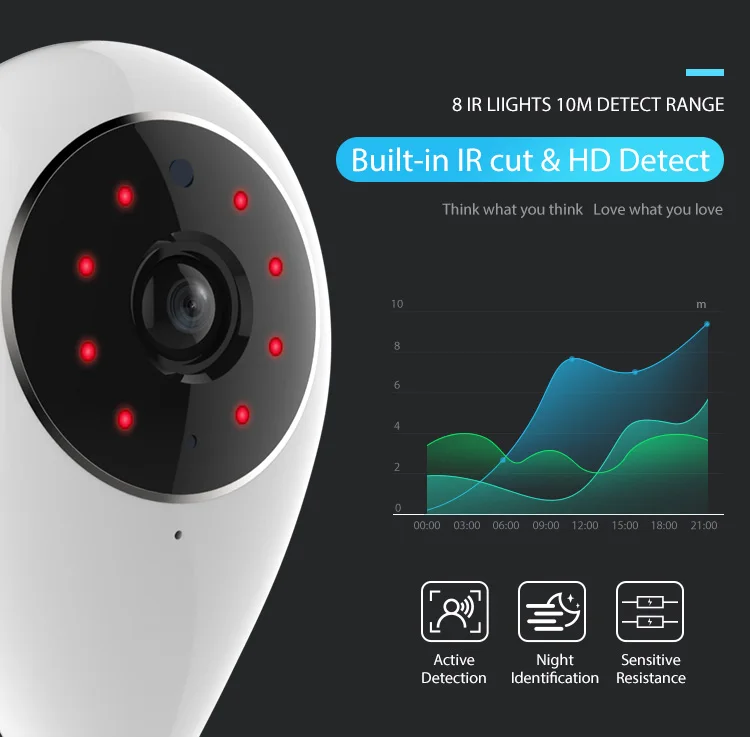 Casa inteligente câmera ip 720 p wifi