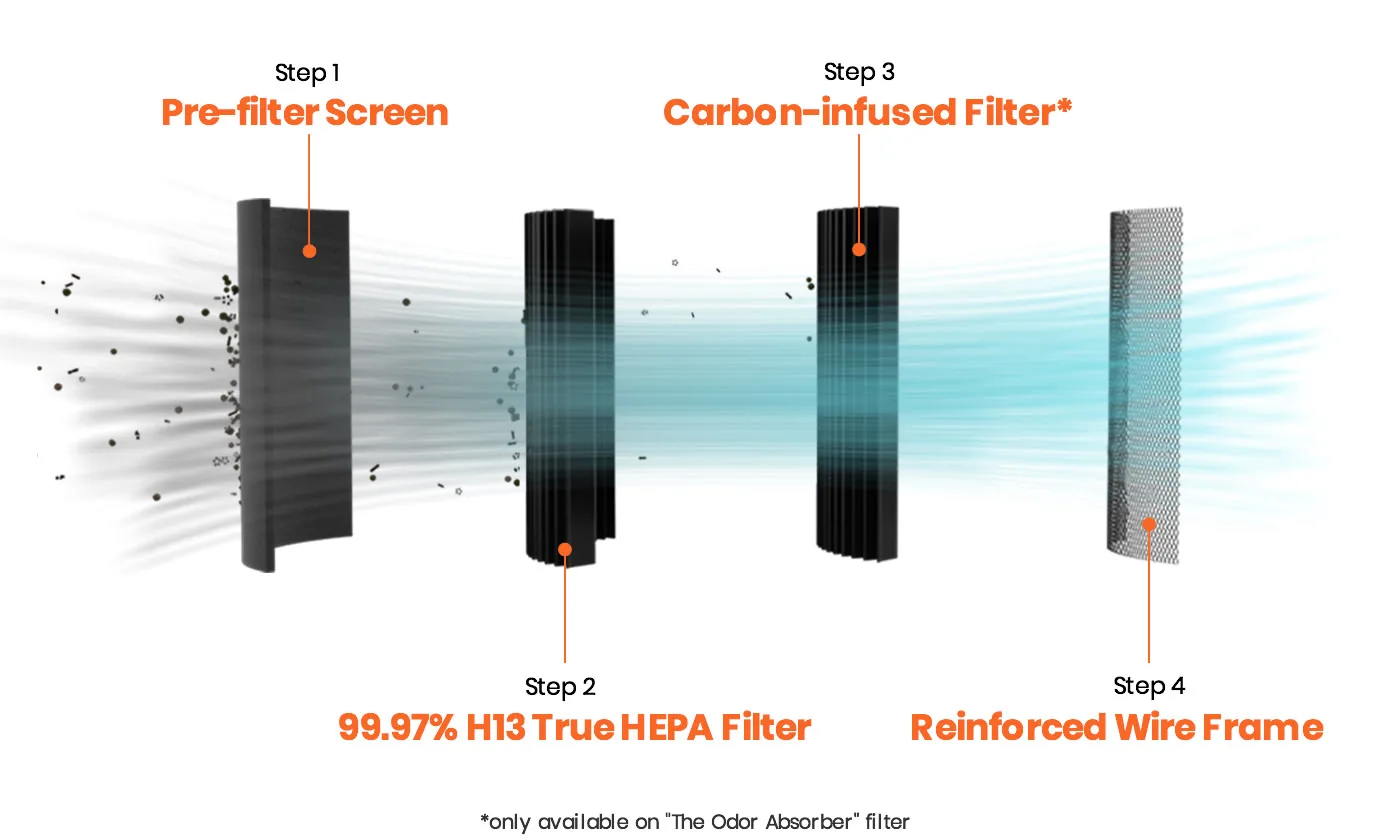 Honeywell PowerPlus HEPA Air Purifier, ExtraLarge Room (530 Black