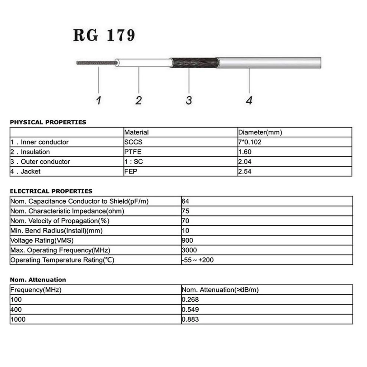 3g/HD SDI Кабель BNC(30 см 75Ω) для камер и видеооборудования, поддерживает HD-SDI/3g-SDI/4 K/8 K, SDI видео кабель