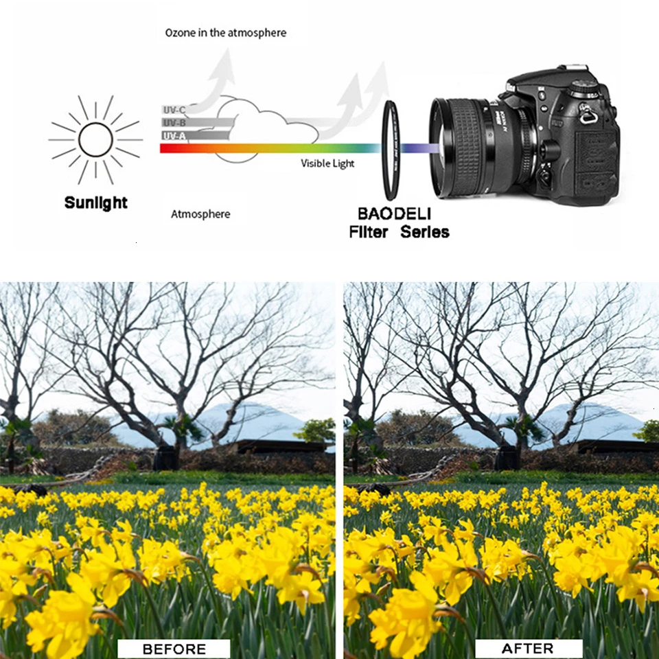 BAODELI УФ-фильтр 37 46 49 52 55 58 67 72 77 82 мм для объектива Камера Canon T6 77d M50 Nikon D3500 5100 5600 sony A6000 Запчасти X3000