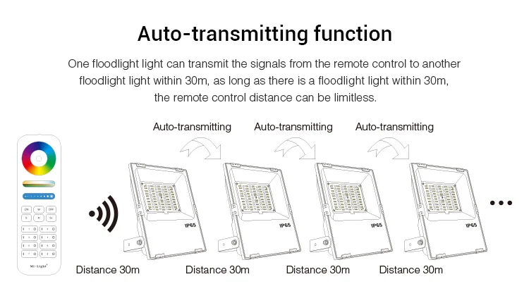 AC110V-220V 10W 20W 30W 50W 100W RGB+CCT LED Floodlight Lamp Outdoor Light Waterproof FUTT02 FUTT03 FUTT04 FUTT05 FUTT06 FUTT07 solar powered security lights