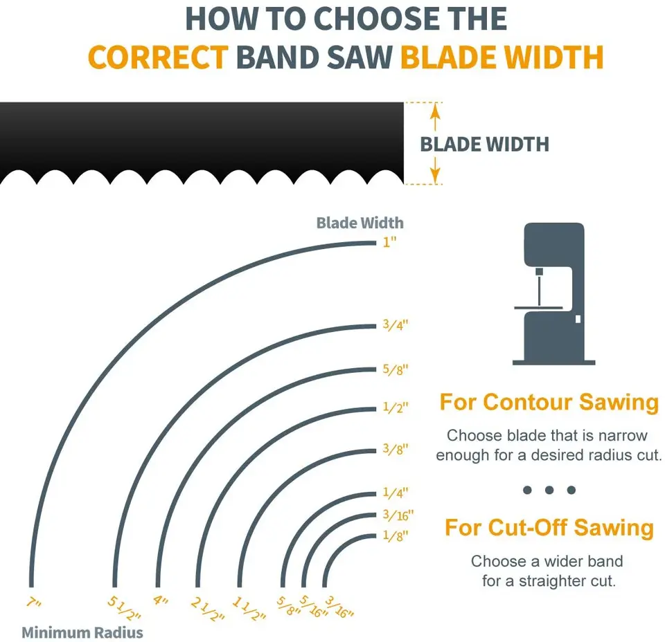 Lama Per Sega A Nastro Bimetallica Gold M42, 1640 Mm X 13 X 0,65 Mm, 10/14