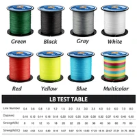 MEREDITH 4 Strands Braided PE Fishing Line 100M 15-80LB Smooth Multifilament PE Fishing Line for Saltwater Fishing 2