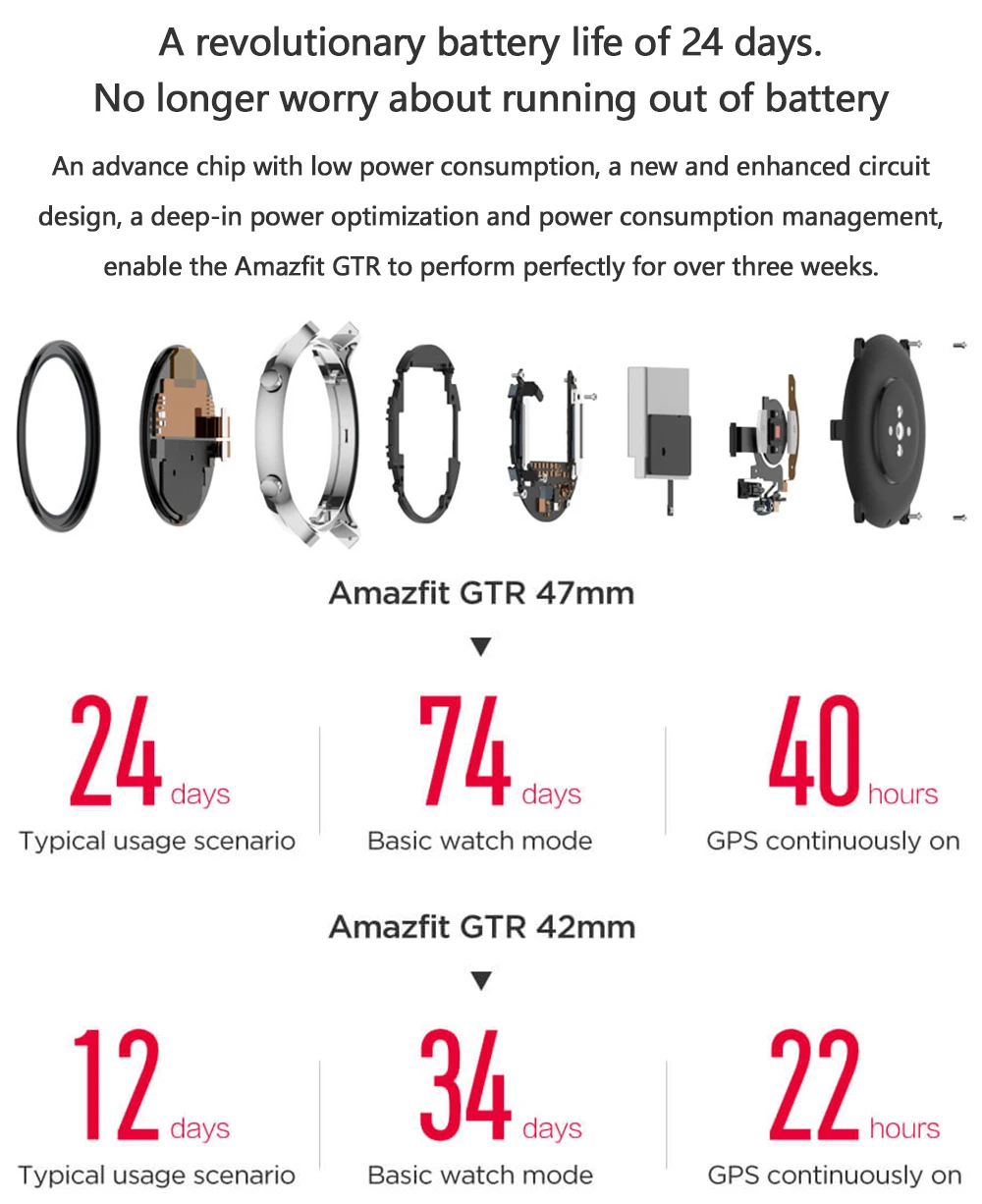 Глобальная версия Xiaomi Amazfit GTR Смарт-часы 42 мм 5 АТМ 24 дня батарея gps и ГЛОНАСС Xiaomi Смарт-часы для женщин Xiaomi часы для мужчин