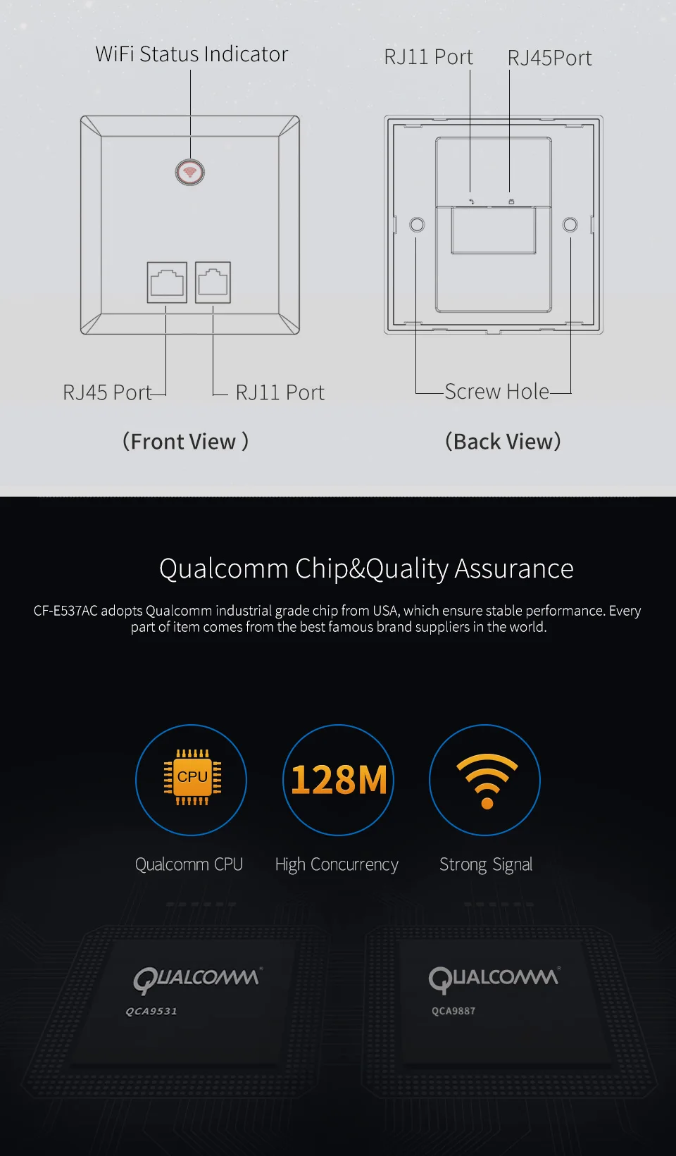 COMFAST 750 Мбит/с Встроенный с высоким коэффициентом усиления 2,4G/5,8G настенный AP для отеля предприятия с RJ11/RJ45 Крытый беспроводной маршрутизатор Wi-Fi маршрутизатор W