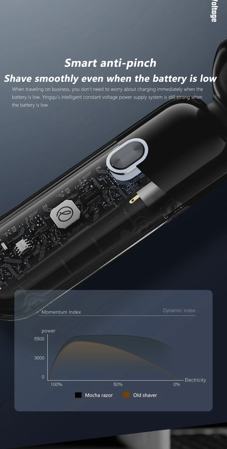 Xiaomi Enchen Mocha S Electric Shaver 360° Magnetic IPX7 Washable description image 14