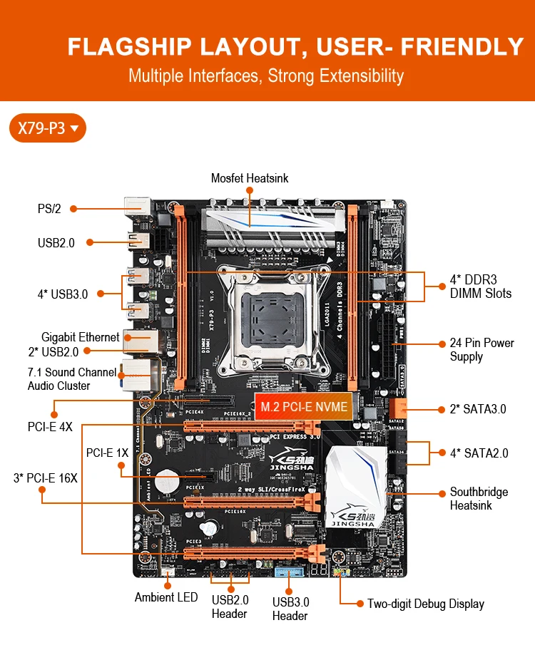 Материнская плата JINGSHA X79 P3 материнская LGA2011 CPU MATX USB3.0 SATA3 PCI E NVME M.2 SSD LGA 2011 4 канала DDR3