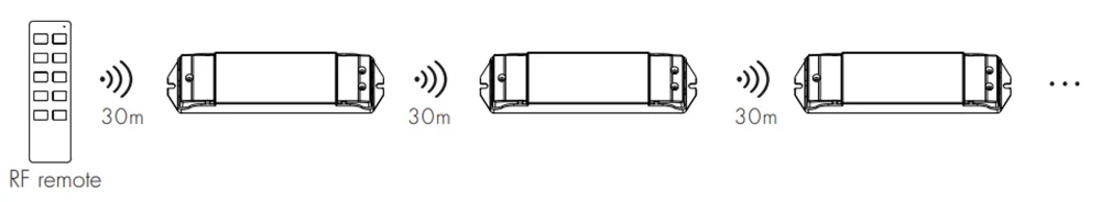 12В светодиодный диммер, Wifi, ШИМ, RF 2,4G, беспроводной сенсорный пульт, DC 24V 12 V, умный Wifi диммер, контроллер для одноцветной светодиодной ленты