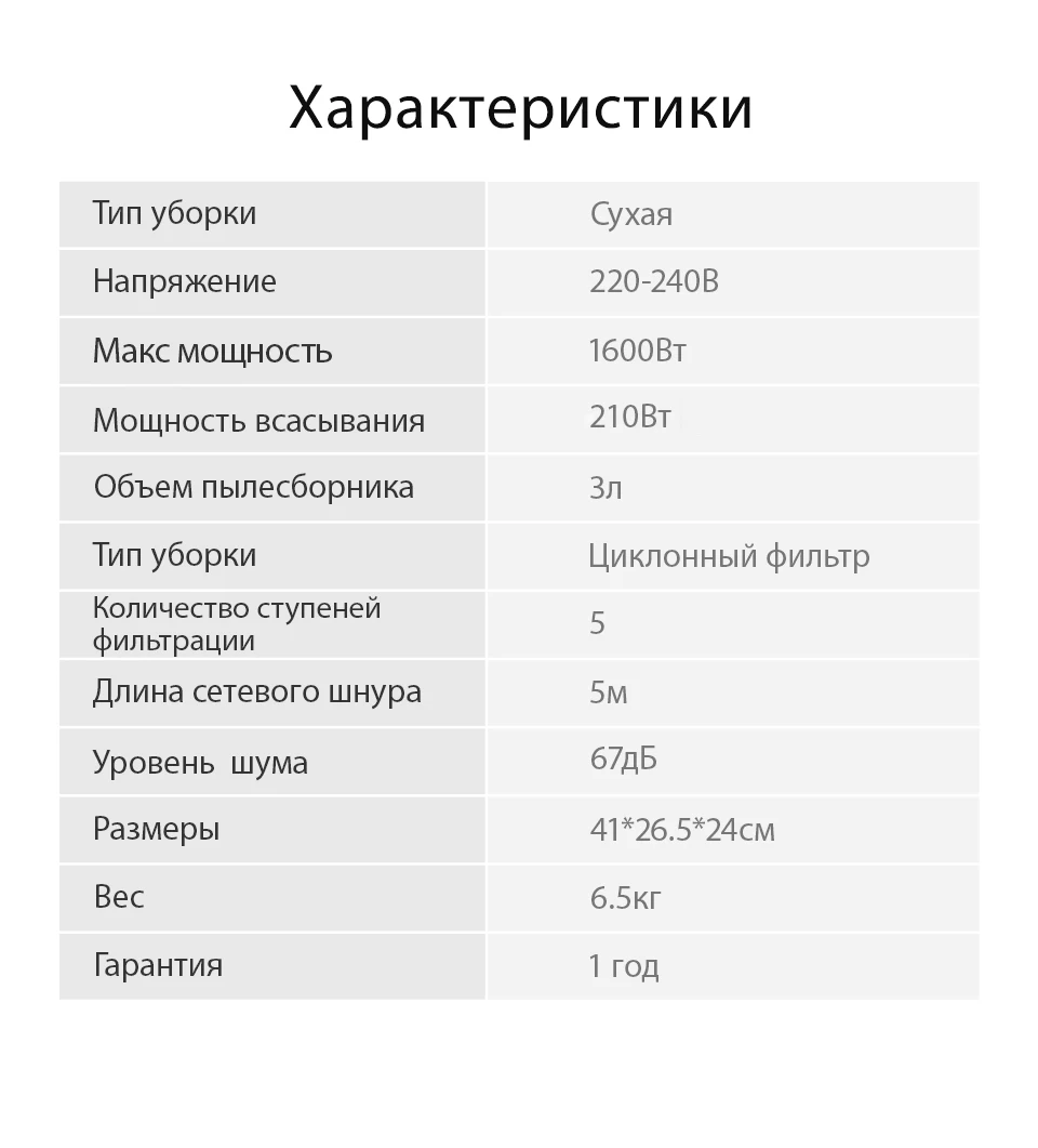 Рейтинг пылесосов для сухой уборки. Характеристики мощность,вт. марки пылесосов список самсунг. рейтинг популярности пылесосов. мощность вт в градусах.