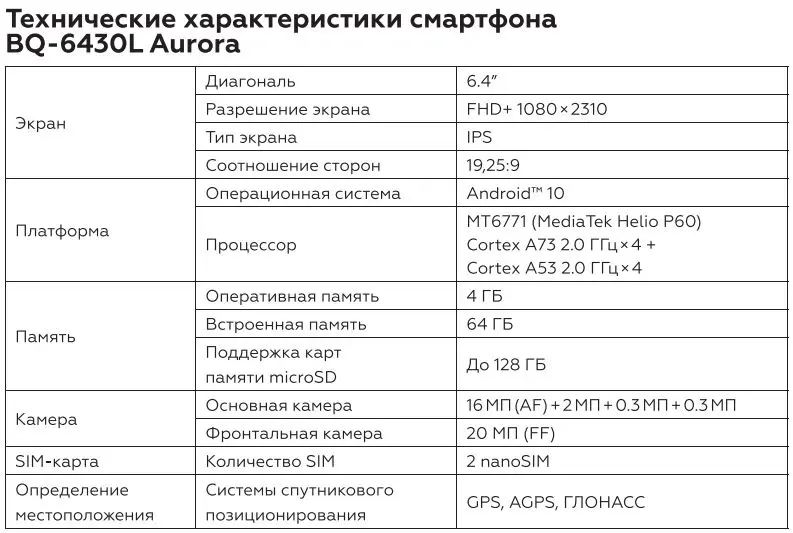 Сравнение телефонов. Сравнение телефонов. Основные технические характеристики смартфона. Таблица сотовых телефонов. Iphone 13 характеристики.
