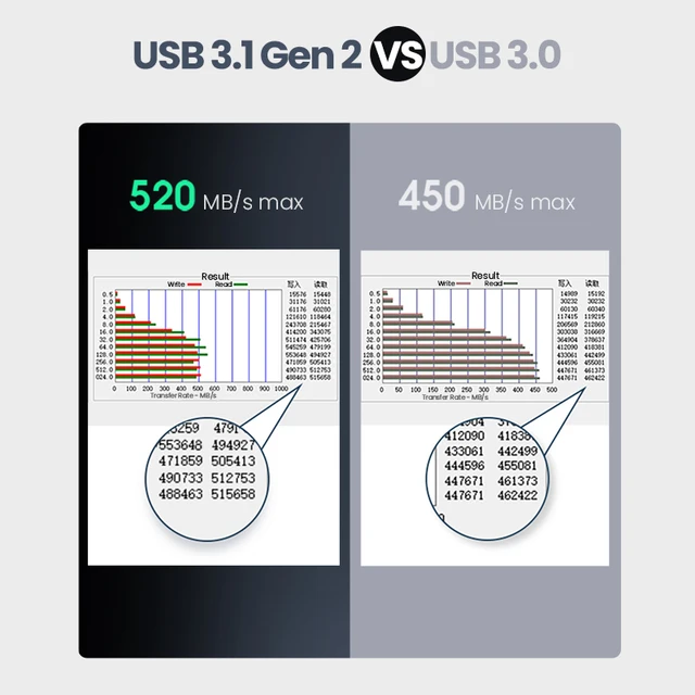 UGREEN HDD Case 2.5 6Gbps SATA to USB C 3.1 Gen 2 External Hard Drive Box Aluminum Case HD For Sata Hard Disk SSD HDD Enclosure 3
