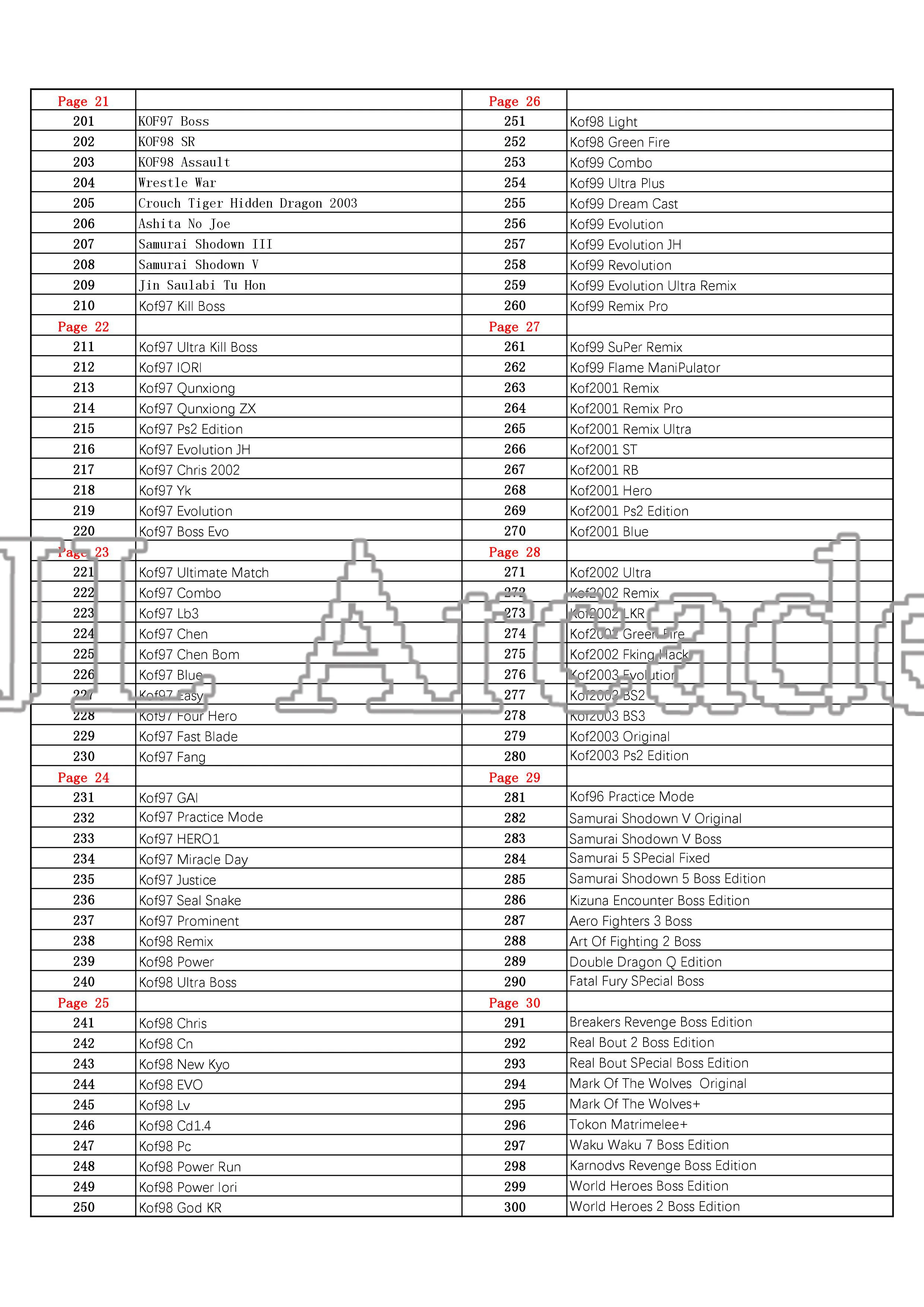 Новейшая Pandora Box 9D 2222 в 1 аркадная версия доска для игры JAMMA полный комплект светодиодный Кнопка для DIY видеоигры машина mortal kombat