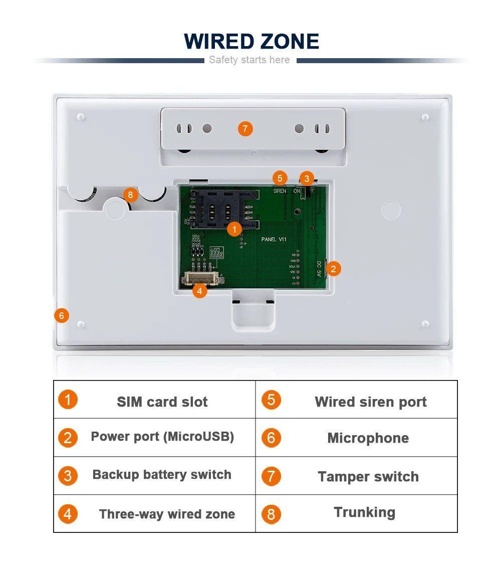 remoto por aplicativo, ladrão, casa inteligente, pir, detector de porta