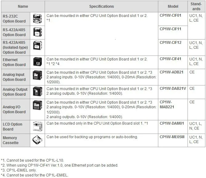 Omron CP1W-CIF41 Ethernet опция платы plc расширение блока для Omron Sysmac