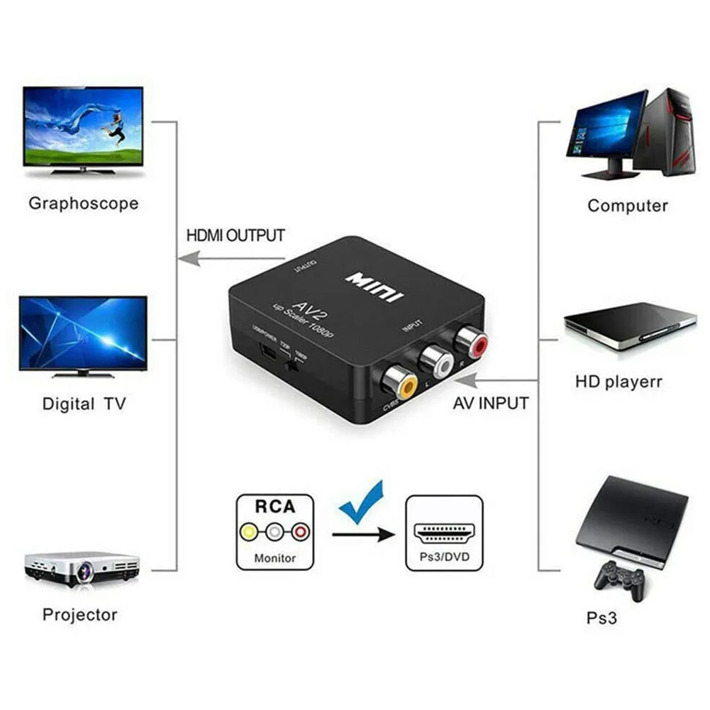 Adaptateur de boîtier de convertisseur vidéo AV vers HDMI, RCA CVSB L/R,  vidéo vers HD 1080P, adaptateur de détartreur compatible HDMI,  convertisseur HDTV