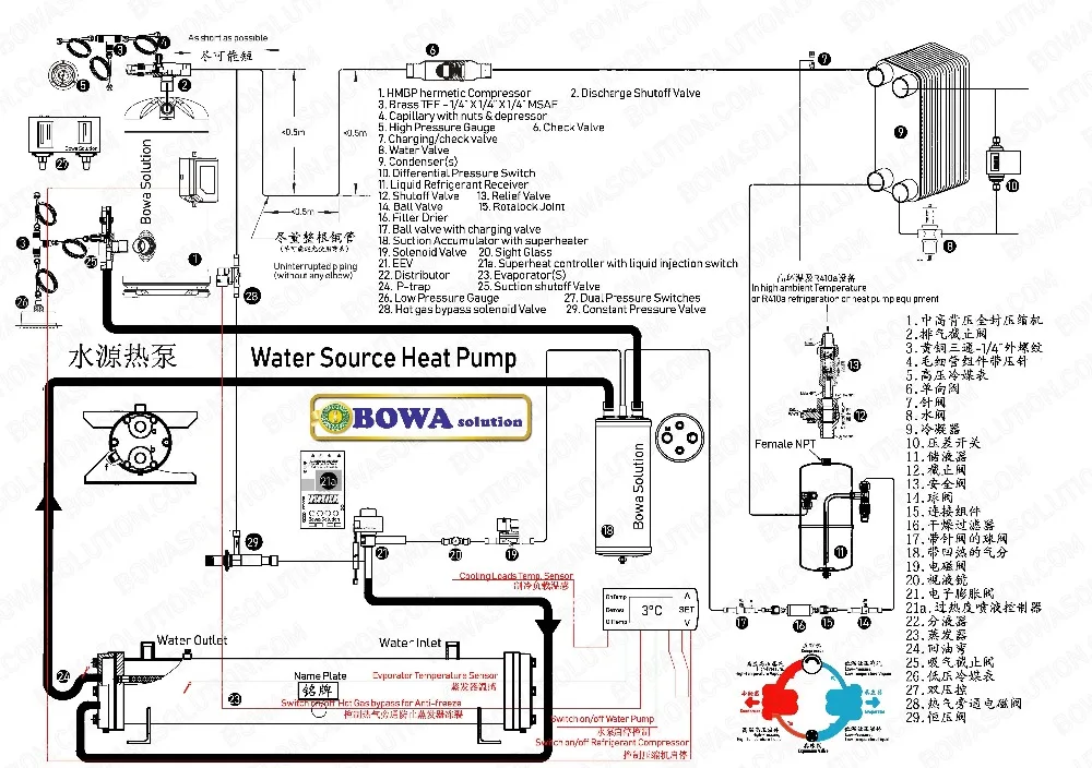 Heating-HERMETIC-WATERSOURCE-EEV