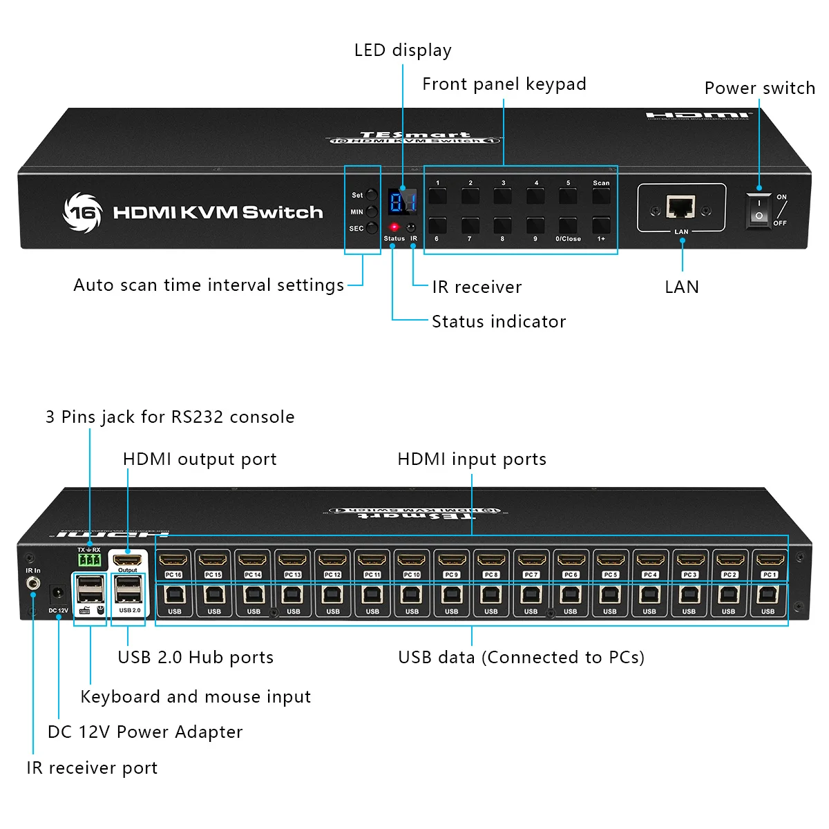 TESmart 4 к UHD 16 порты HDMI KVM Переключатель консоли стойку переключатель с 8 шт. 5ft kvm-кабель USB 2,0 устройства вход управление