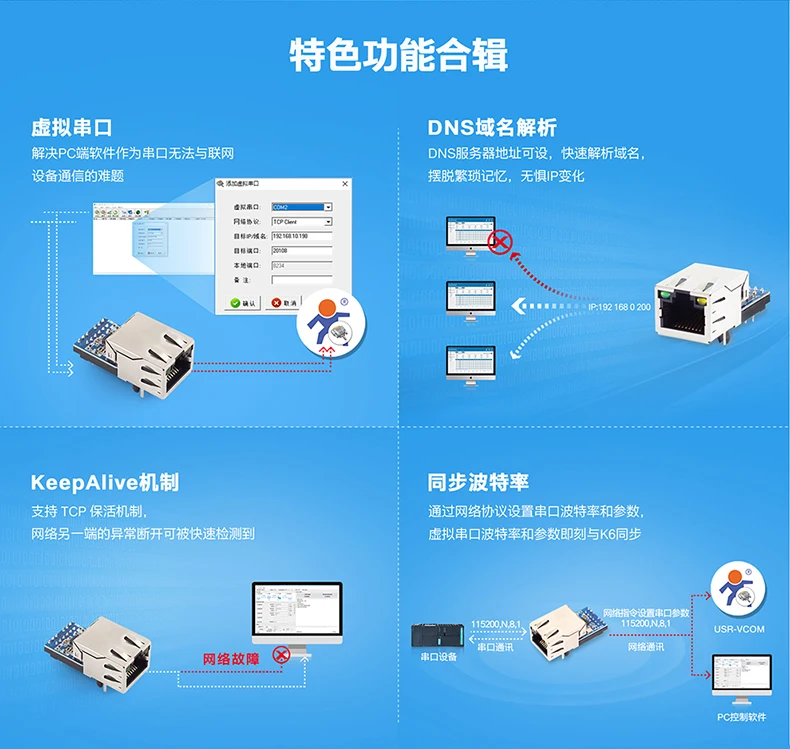 Ttl последовательный порт к модулю Ethernet Встроенный последовательный порт сетевое оборудование последовательный порт к сетевому порту сетевой usr-k6