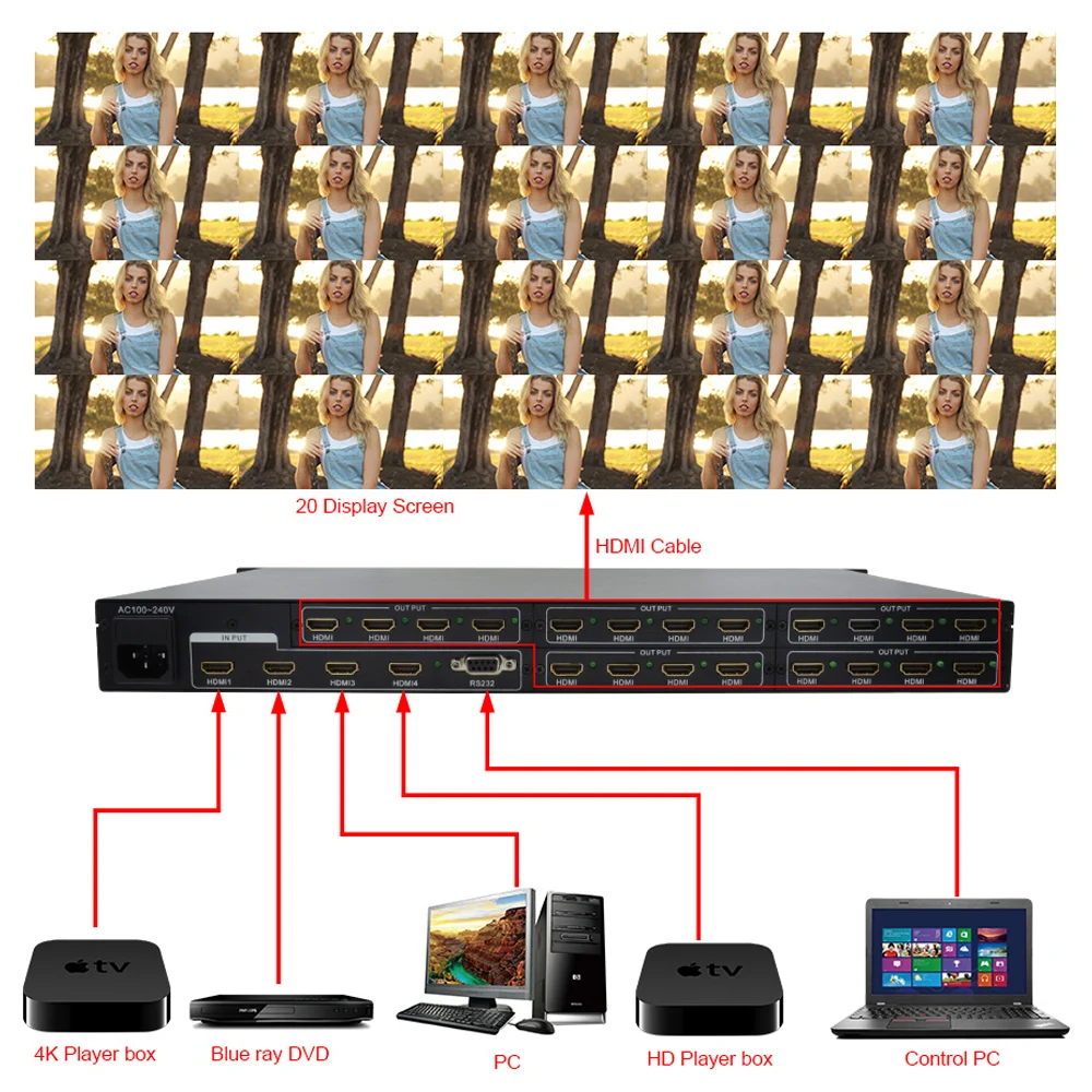 LINK-MI 4x20 HDMI 분배기 4K 스위치 모듈 식 설계 분배기 3840*2160 @ 30Hz 또는 4096*2160 @ 24Hz RS232 원격 제어