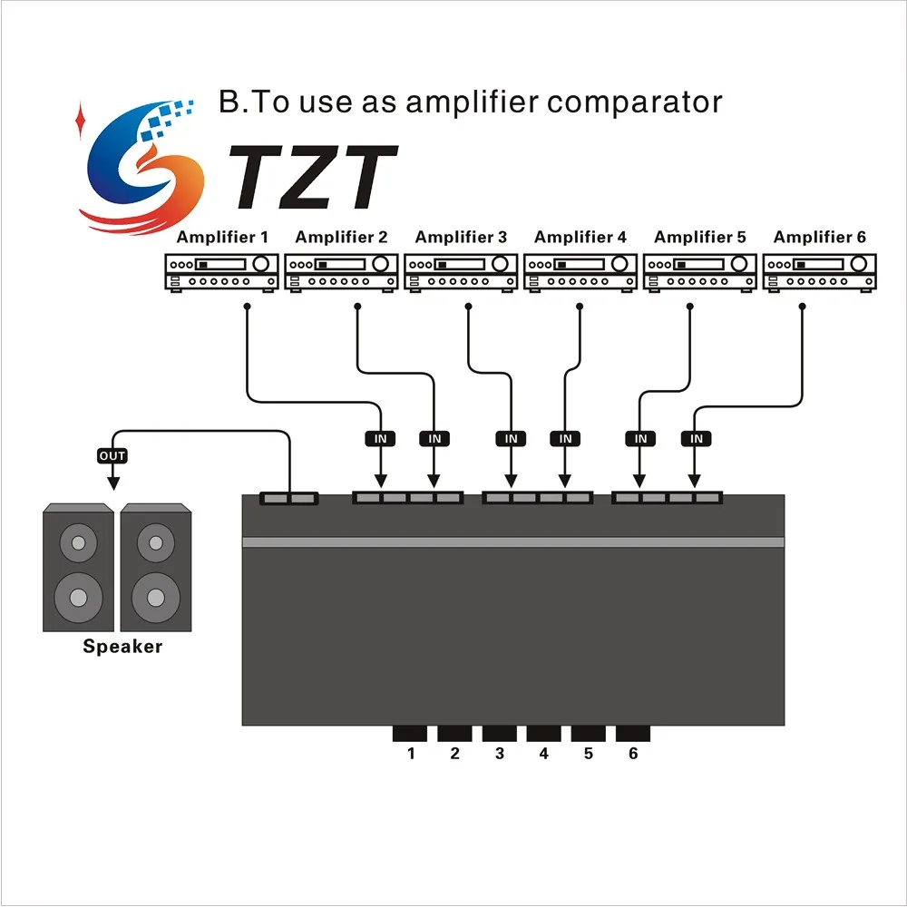 TZT шестиполосный стерео динамик селектор усилитель переключателя селектор двунаправленный селективный переключатель B898
