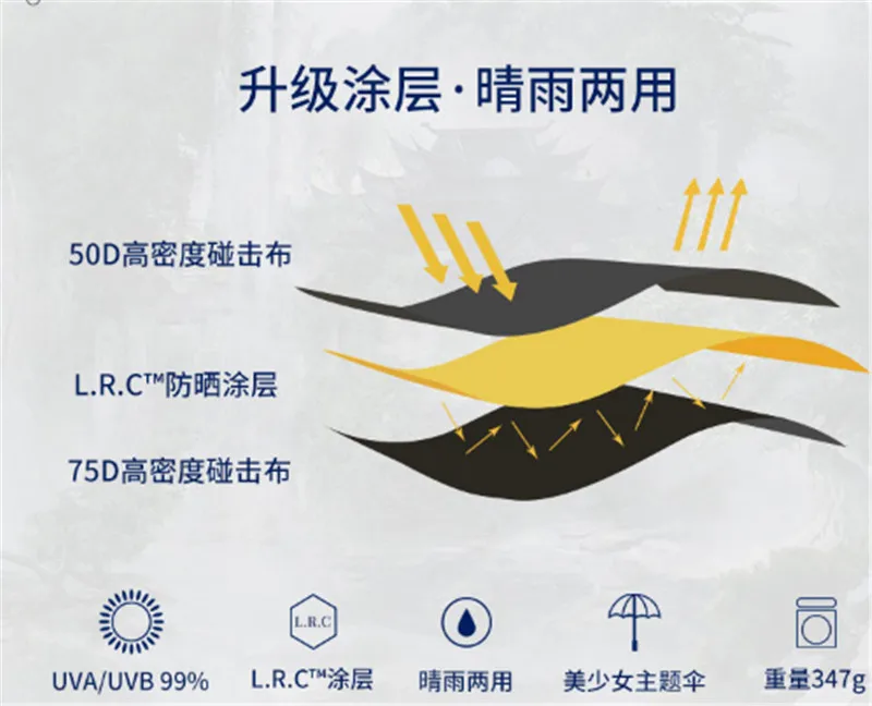 Ограниченное количество аниме Grandmaster of Demonic культивирование Lan Wangji Wei Wuxian BL зонт от солнца, дождя Косплей Подарки