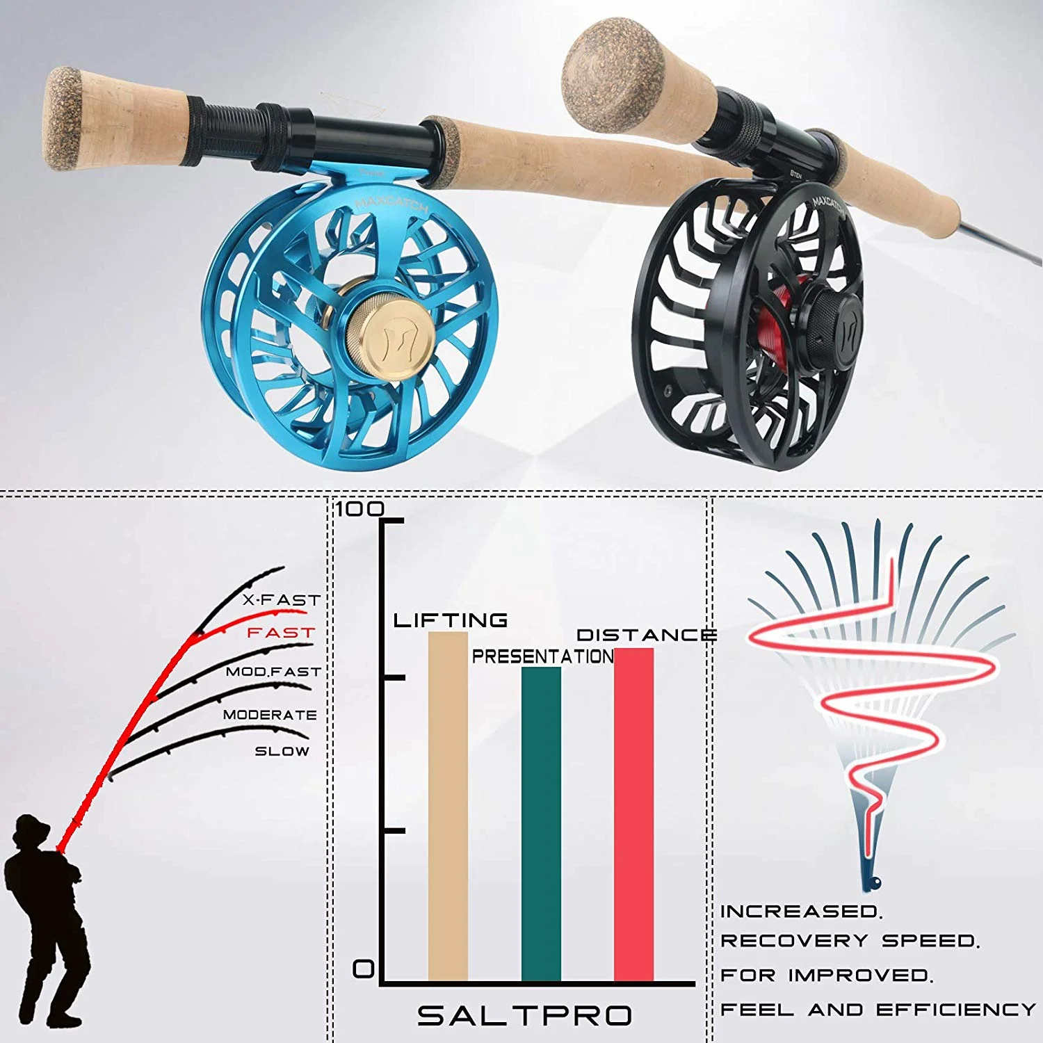 Удочка Maximumcatch Saltpro для соленой воды быстрого действия 30T + 40T SK Carbo Fly с трубой Cordura